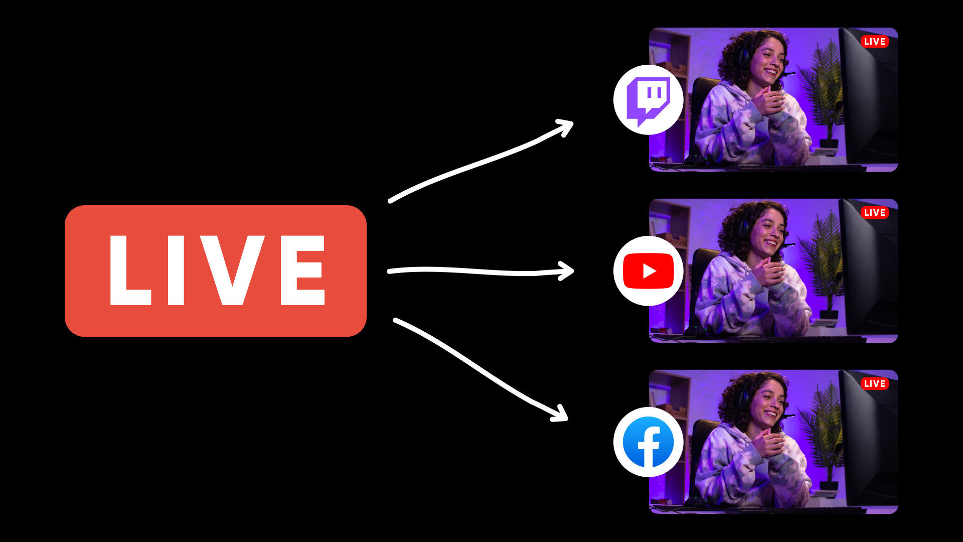 How to Stream on Twitch: Your Ultimate Guide – Restream Blog