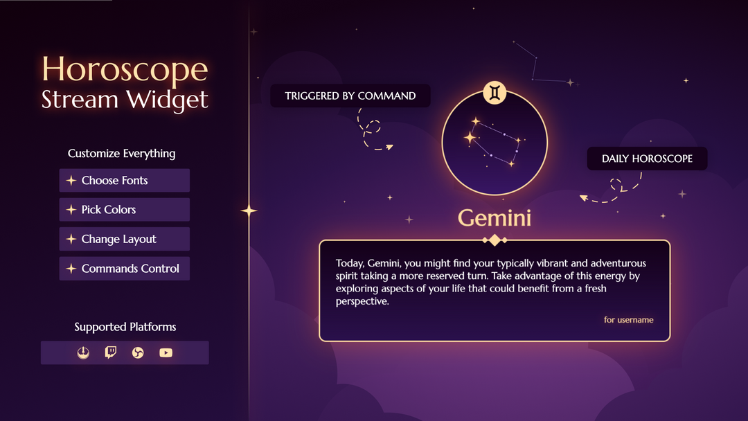 Horoscope Twitch Widget for OBS StreamElements Interactive Zodiac Overlay (Digital Download)